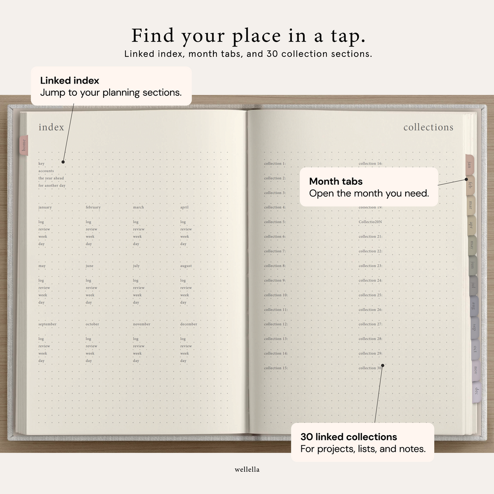 Undated Digital Bullet Journal