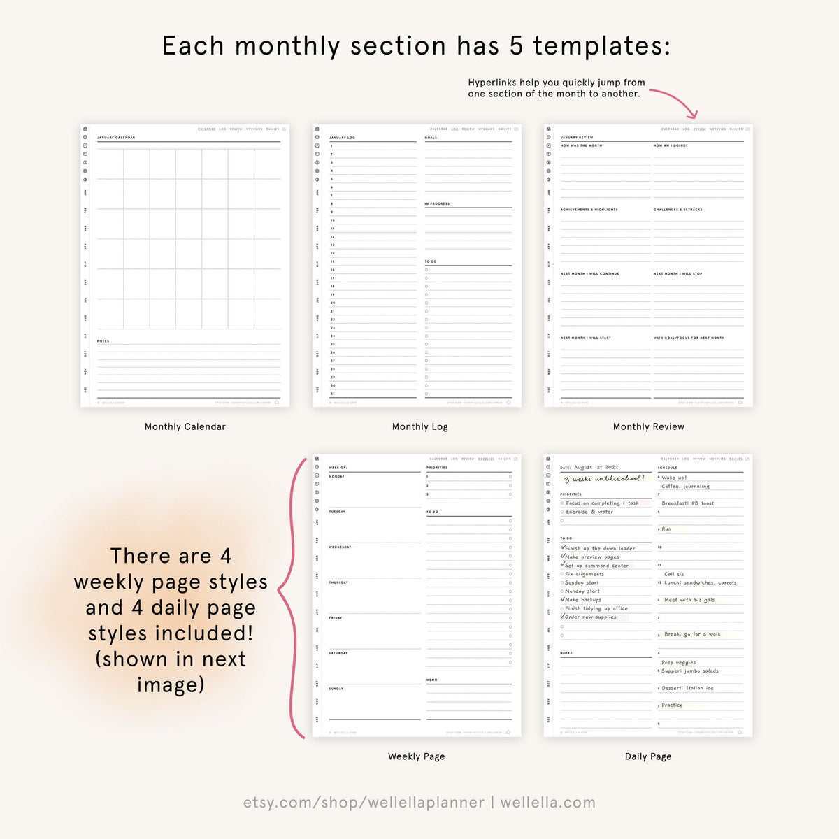 May include: A digital planner template with five different layouts for monthly calendar, monthly log, monthly review, weekly page, and daily page. The text "Each monthly section has 5 templates" is at the top of the image. The text "There are 4 weekly page styles and 4 daily page styles included! (shown in next image)" is in the middle of the image. The text "Hyperlinks help you quickly jump from one section of the month to another." is below th