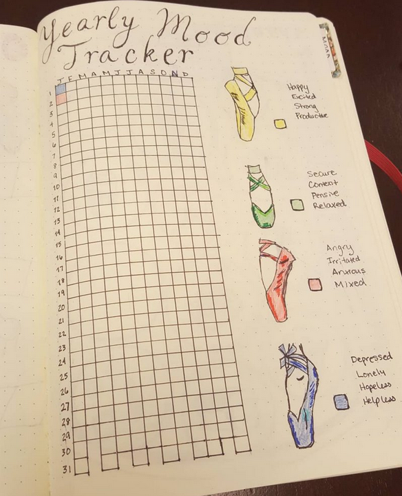 ballet yearly mood tracker