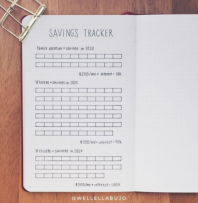 bujo savings tracker example