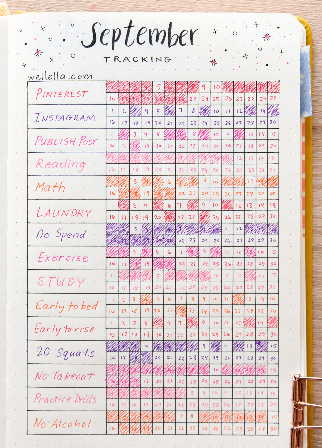 Finally found a weekly & monthly habit tracker that works for me :D  (Description in comments) : r/BasicBulletJournals