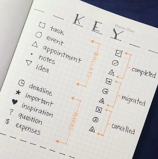 The Best Bullet Journal Key Ideas for 2022 - Wellella - A Blog About Bullet  Journaling